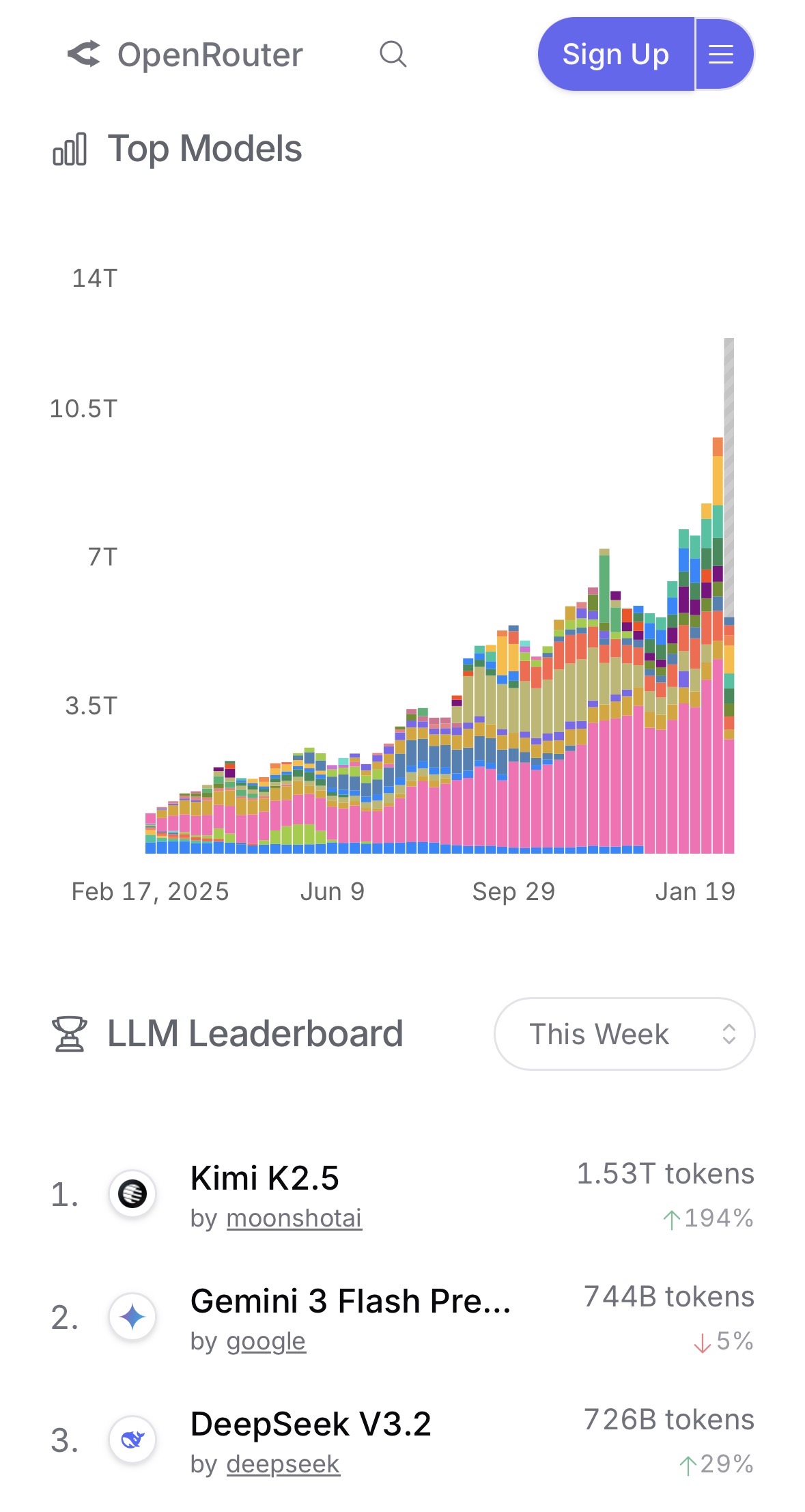 OpenRouter usage chart